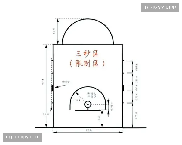 篮球三秒规则国际差异解析：不同体系下的判定标准