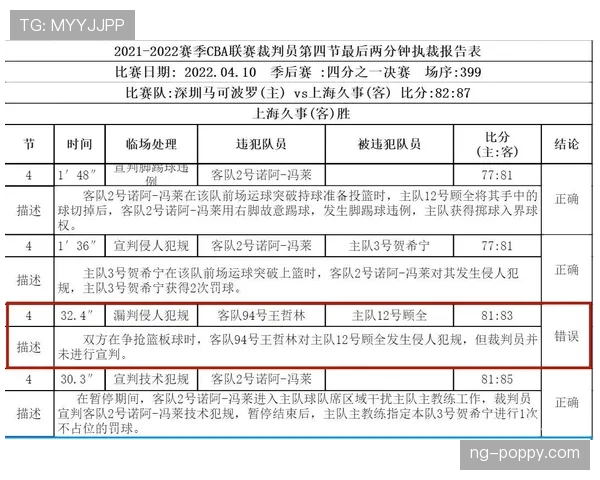 裁判报告在足球比赛中如何记录判罚细节与规则执行情况