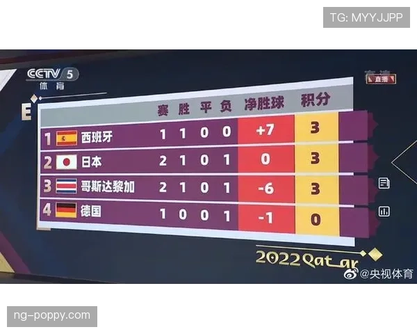 2026世界杯官方净胜球规则详解